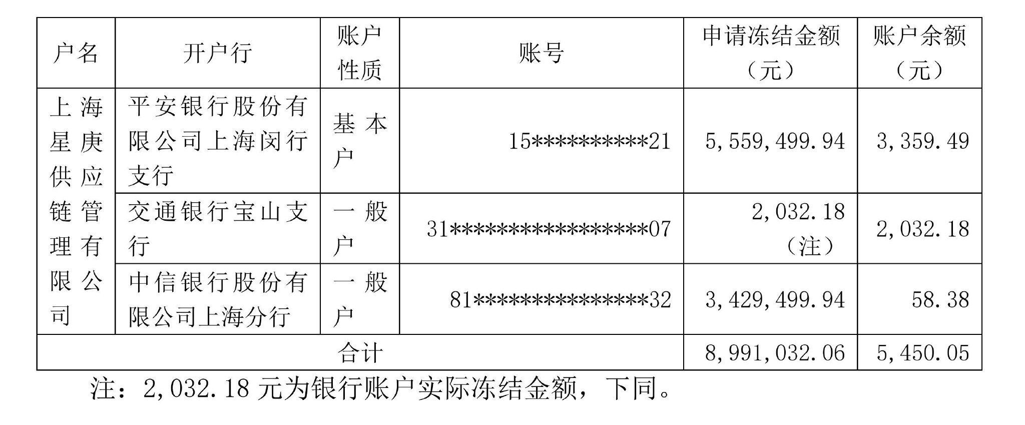 图片来源：庚星股份公告截图