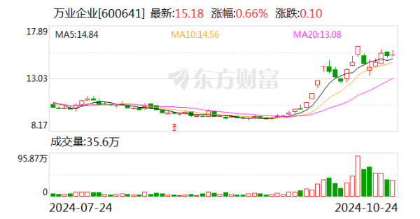 炒股配资找 暴赚超15倍！牛股“大赢家” 出手减持！