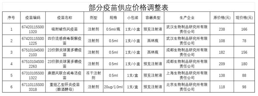 数据来源：吉林省公共资源交易中心