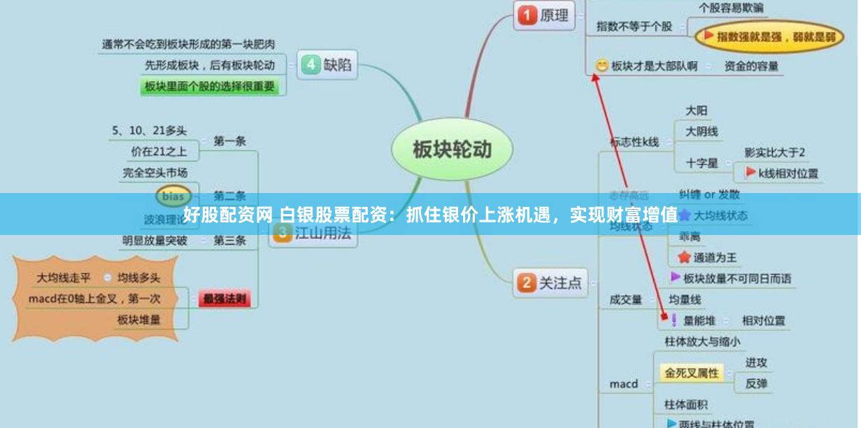 好股配资网 白银股票配资：抓住银价上涨机遇，实现财富增值