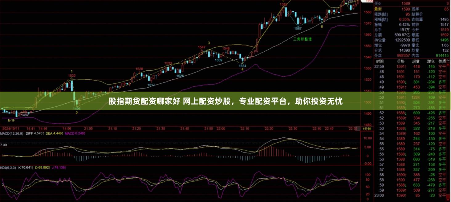 股指期货配资哪家好 网上配资炒股，专业配资平台，助你投资无忧