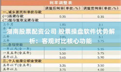 湖南股票配资公司 股票操盘软件优势解析：客观对比核心功能